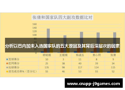 分析以巴内加未入选国家队的五大原因及其背后深层次的因素