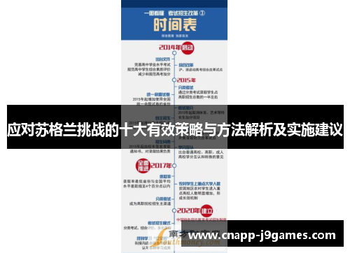 应对苏格兰挑战的十大有效策略与方法解析及实施建议