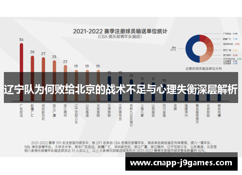 辽宁队为何败给北京的战术不足与心理失衡深层解析 辽宁队为何败给北京的战术不足与心理失衡深层解析