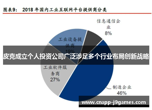 皮克成立个人投资公司广泛涉足多个行业布局创新战略 皮克成立个人投资公司广泛涉足多个行业布局创新战略