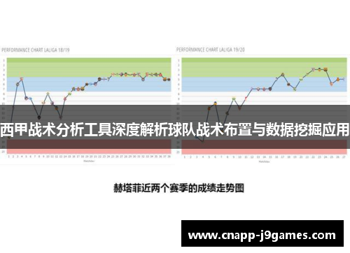 西甲战术分析工具深度解析球队战术布置与数据挖掘应用 西甲战术分析工具深度解析球队战术布置与数据挖掘应用