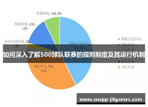 如何深入了解500球队联赛的规则制度及其运行机制