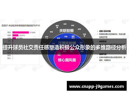 提升球员社交责任感塑造积极公众形象的多维路径分析 提升球员社交责任感塑造积极公众形象的多维路径分析