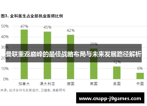 曼联重返巅峰的最佳战略布局与未来发展路径解析 曼联重返巅峰的最佳战略布局与未来发展路径解析
