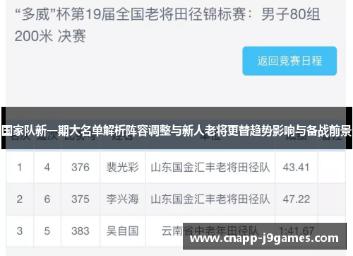 国家队新一期大名单解析阵容调整与新人老将更替趋势影响与备战前景