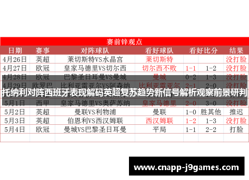 托纳利对阵西班牙表现解码英超复苏趋势新信号解析观察前景研判 托纳利对阵西班牙表现解码英超复苏趋势新信号解析观察前景研判