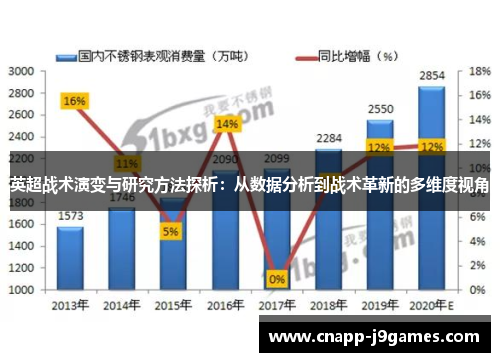 英超战术演变与研究方法探析:从数据分析到战术革新的多维度视角 英超战术演变与研究方法探析:从数据分析到战术革新的多维度视角
